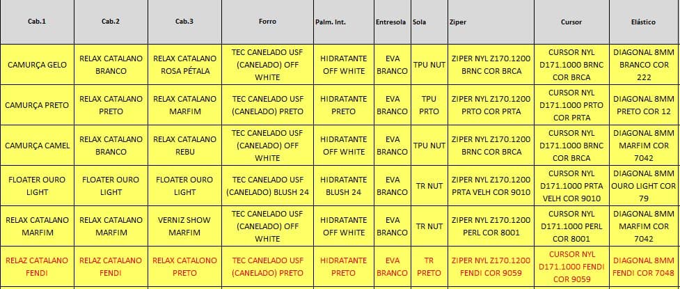 The Excel material mapping